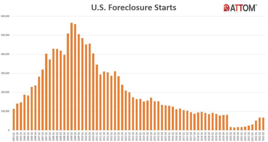 housing market crash