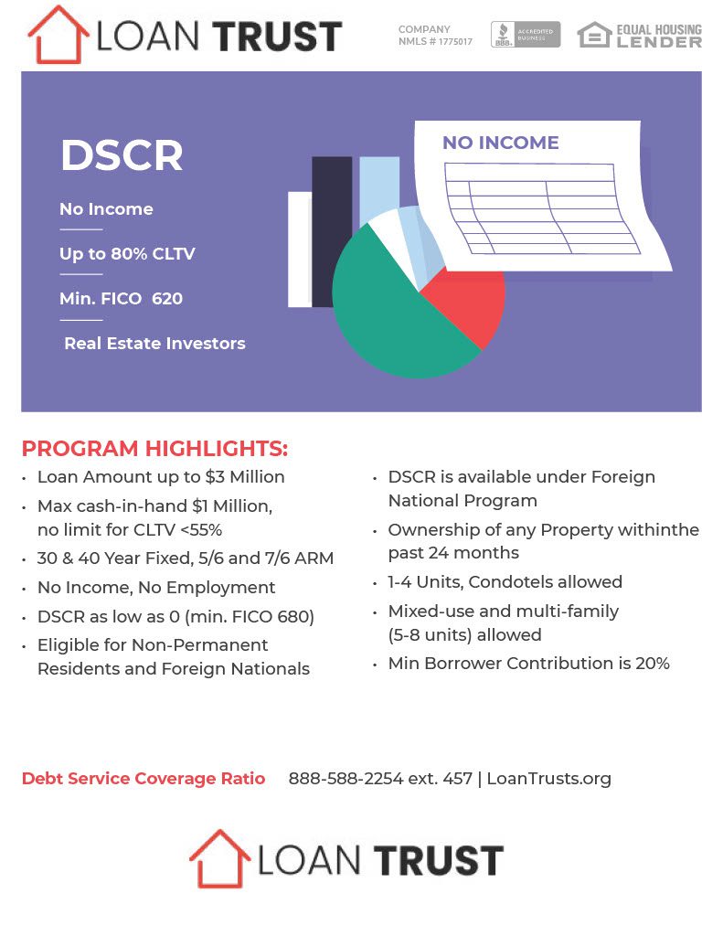 DSCR loan Texas